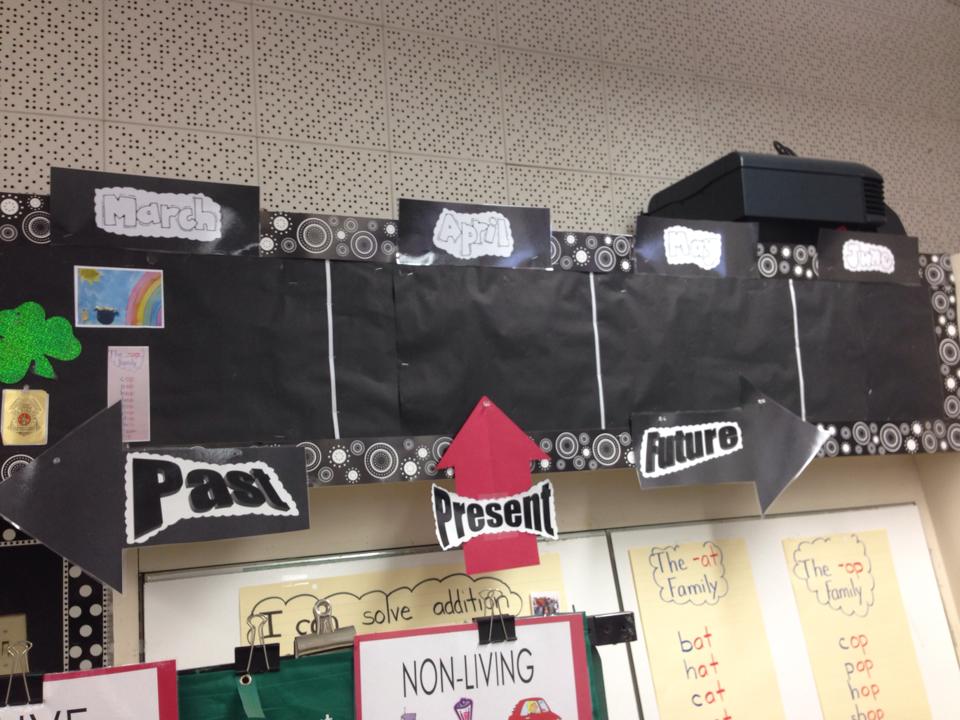 Past, present and future with a kindergarten timeline.